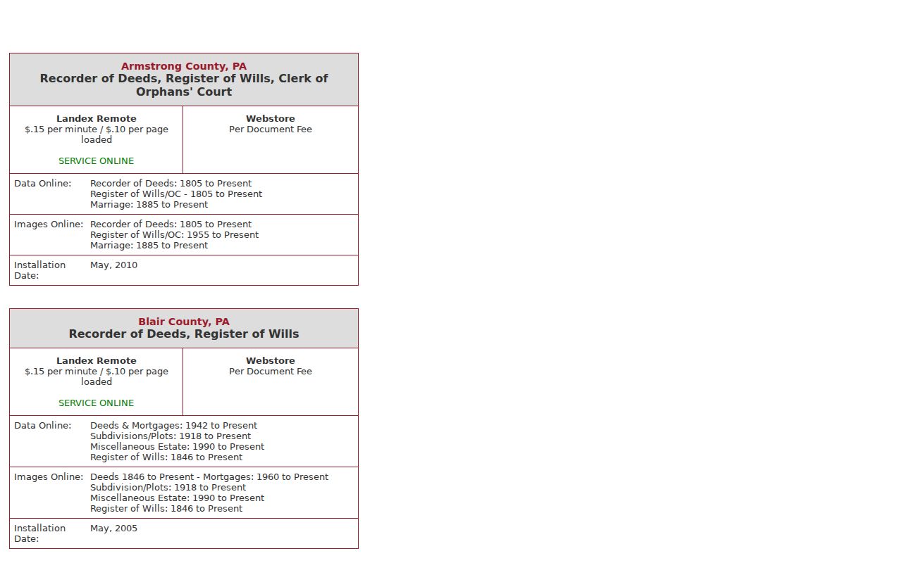 Northampton County street directory Landex index coverage information