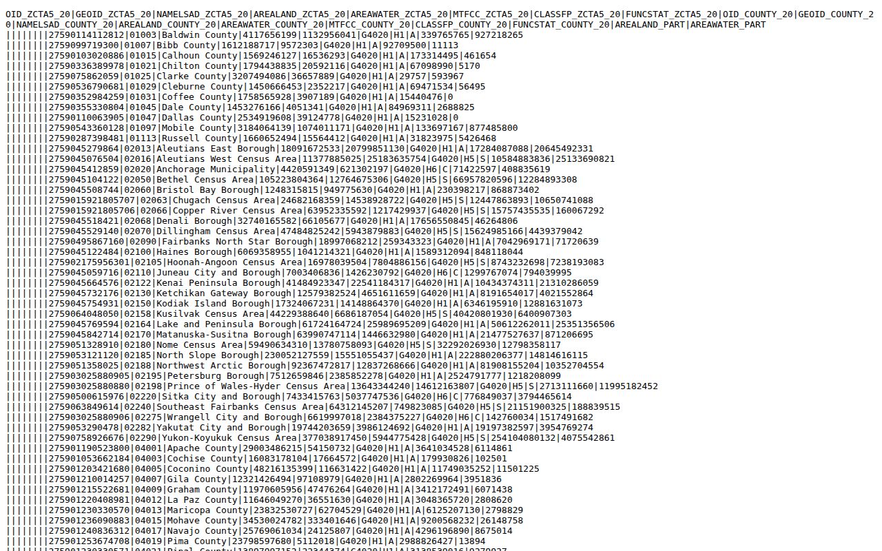 Northampton County ZIP code directory Census ZCTA county relationship table